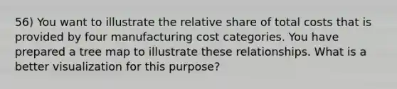 56) You want to illustrate the relative share of total costs that is provided by four manufacturing cost categories. You have prepared a tree map to illustrate these relationships. What is a better visualization for this purpose?