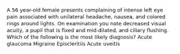 A 56 year-old female presents complaining of intense left eye pain associated with unilateral headache, nausea, and colored rings around lights. On examination you note decreased visual acuity, a pupil that is fixed and mid-dilated, and ciliary flushing. Which of the following is the most likely diagnosis? Acute glaucoma Migraine Episcleritiis Acute uveitis