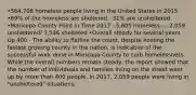 •564,708 homeless people living in the United States in 2015 •69% of the homeless are sheltered - 31% are unsheltered •Maricopa County Point in Time 2017 - 5,605 homeless --- 2,059 unsheltered/ 3,546 sheltered •Overall steady for several years Up 400 - The ability to flatline the count, despite hosting the fastest growing county in the nation, is indicative of the successful work done in Maricopa County to curb homelessness. While the overall numbers remain steady, the report showed that the number of individuals and families living on the street went up by more than 400 people. In 2017, 2,059 people were living in "unsheltered" situations,