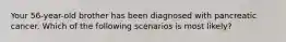 Your 56-year-old brother has been diagnosed with pancreatic cancer. Which of the following scenarios is most likely?