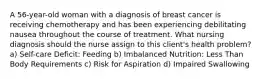 A 56-year-old woman with a diagnosis of breast cancer is receiving chemotherapy and has been experiencing debilitating nausea throughout the course of treatment. What nursing diagnosis should the nurse assign to this client's health problem? a) Self-care Deficit: Feeding b) Imbalanced Nutrition: Less Than Body Requirements c) Risk for Aspiration d) Impaired Swallowing