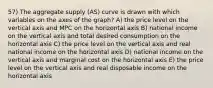 57) The aggregate supply (AS) curve is drawn with which variables on the axes of the graph? A) the price level on the vertical axis and MPC on the horizontal axis B) national income on the vertical axis and total desired consumption on the horizontal axis C) the price level on the vertical axis and real national income on the horizontal axis D) national income on the vertical axis and marginal cost on the horizontal axis E) the price level on the vertical axis and real disposable income on the horizontal axis