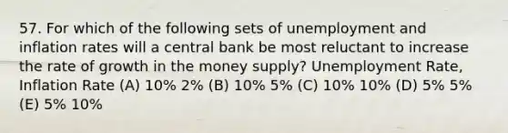 57. For which of the following sets of unemployment and inflation rates will a central bank be most reluctant to increase the rate of growth in the money supply? <a href='https://www.questionai.com/knowledge/kh7PJ5HsOk-unemployment-rate' class='anchor-knowledge'>unemployment rate</a>, Inflation Rate (A) 10% 2% (B) 10% 5% (C) 10% 10% (D) 5% 5% (E) 5% 10%