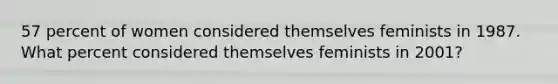 57 percent of women considered themselves feminists in 1987. What percent considered themselves feminists in 2001?