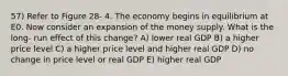 57) Refer to Figure 28- 4. The economy begins in equilibrium at E0. Now consider an expansion of the money supply. What is the long- run effect of this change? A) lower real GDP B) a higher price level C) a higher price level and higher real GDP D) no change in price level or real GDP E) higher real GDP