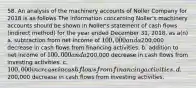 58. An analysis of the machinery accounts of Noller Company for 2018 is as follows The information concerning Noller's machinery accounts should be shown in Noller's statement of cash flows (indirect method) for the year ended December 31, 2018, as a(n) a. subtraction from net income of 100,000 and a200,000 decrease in cash flows from financing activities. b. addition to net income of 100,000 and a200,000 decrease in cash flows from investing activities. c. 100,000 increase in cash flows from financing activities. d.200,000 decrease in cash flows from investing activities.