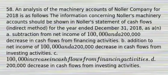 58. An analysis of the machinery accounts of Noller Company for 2018 is as follows The information concerning Noller's machinery accounts should be shown in Noller's statement of cash flows (indirect method) for the year ended December 31, 2018, as a(n) a. subtraction from net income of 100,000 and a200,000 decrease in cash flows from financing activities. b. addition to net income of 100,000 and a200,000 decrease in cash flows from investing activities. c. 100,000 increase in cash flows from financing activities. d.200,000 decrease in cash flows from investing activities.