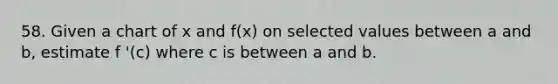 58. Given a chart of x and f(x) on selected values between a and b, estimate f '(c) where c is between a and b.