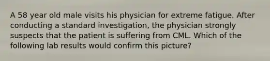 A 58 year old male visits his physician for extreme fatigue. After conducting a standard investigation, the physician strongly suspects that the patient is suffering from CML. Which of the following lab results would confirm this picture?