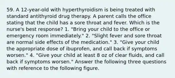 59. A 12-year-old with hyperthyroidism is being treated with standard antithyroid drug therapy. A parent calls the office stating that the child has a sore throat and fever. Which is the nurse's best response? 1. "Bring your child to the office or emergency room immediately." 2. "Slight fever and sore throat are normal side effects of the medication." 3. "Give your child the appropriate dose of ibuprofen, and call back if symptoms worsen." 4. "Give your child at least 8 oz of clear fluids, and call back if symptoms worsen." Answer the following three questions with reference to the following figure.