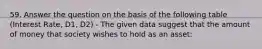 59. Answer the question on the basis of the following table (Interest Rate, D1, D2) - The given data suggest that the amount of money that society wishes to hold as an asset: