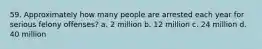 59. Approximately how many people are arrested each year for serious felony offenses?​ a. ​2 million b. ​12 million c. ​24 million d. ​40 million