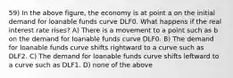 59) In the above figure, the economy is at point a on the initial demand for loanable funds curve DLF0. What happens if the real interest rate rises? A) There is a movement to a point such as b on the demand for loanable funds curve DLF0. B) The demand for loanable funds curve shifts rightward to a curve such as DLF2. C) The demand for loanable funds curve shifts leftward to a curve such as DLF1. D) none of the above