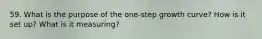 59. What is the purpose of the one-step growth curve? How is it set up? What is it measuring?