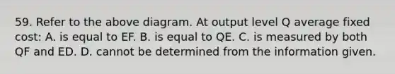 59. Refer to the above diagram. At output level Q average fixed cost: A. is equal to EF. B. is equal to QE. C. is measured by both QF and ED. D. cannot be determined from the information given.