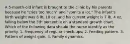 A 5-month-old infant is brought to the clinic by his parents because he "cries too much" and "vomits a lot." The infant's birth weight was 6 lb, 10 oz, and his current weight is 7 lb, 4 oz, falling below the 5th percentile on a standard growth chart. Which of the following data should the nurse identify as the priority. 1. Frequency of regular check-ups/ 2. Feeding pattern. 3. Pattern of weight gain. 4. Family dynamics.