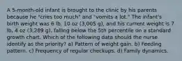 A 5-month-old infant is brought to the clinic by his parents because he "cries too much" and "vomits a lot." The infant's birth weight was 6 lb, 10 oz (3,005 g), and his current weight is 7 lb, 4 oz (3,289 g), falling below the 5th percentile on a standard growth chart. Which of the following data should the nurse identify as the priority? a) Pattern of weight gain. b) Feeding pattern. c) Frequency of regular checkups. d) Family dynamics.