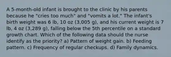 A 5-month-old infant is brought to the clinic by his parents because he "cries too much" and "vomits a lot." The infant's birth weight was 6 lb, 10 oz (3,005 g), and his current weight is 7 lb, 4 oz (3,289 g), falling below the 5th percentile on a standard growth chart. Which of the following data should the nurse identify as the priority? a) Pattern of weight gain. b) Feeding pattern. c) Frequency of regular checkups. d) Family dynamics.