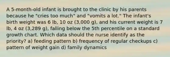 A 5-month-old infant is brought to the clinic by his parents because he "cries too much" and "vomits a lot." The infant's birth weight was 6 lb, 10 oz (3,000 g), and his current weight is 7 lb, 4 oz (3,289 g), falling below the 5th percentile on a standard growth chart. Which data should the nurse identify as the priority? a) feeding pattern b) frequency of regular checkups c) pattern of weight gain d) family dynamics