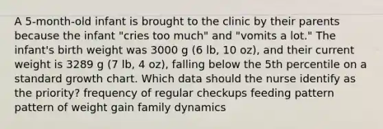 A 5-month-old infant is brought to the clinic by their parents because the infant "cries too much" and "vomits a lot." The infant's birth weight was 3000 g (6 lb, 10 oz), and their current weight is 3289 g (7 lb, 4 oz), falling below the 5th percentile on a standard growth chart. Which data should the nurse identify as the priority? frequency of regular checkups feeding pattern pattern of weight gain family dynamics