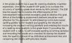 A 5th-grade student has a specific learning disability in written expression. One of the student's IEP goals is to increase the accuracy of spelling grade-level words by 80% percent. The ESE teacher would like to monitor the effectiveness of the individualized instructional strategies used to address this goal. Which of the following assessment methods would be most effective for this purpose? A) administering curriculum-based spelling probes to the student and graphing the results B) reviewing the student's writing portfolio and entering the results of a spelling error analysis in the grade book C) providing the student with a rubric to self-evaluate spelling on writing samples and recording the results on a checklist D) having the student take the spelling subtest of an individual achievement test and comparing the results with previous results