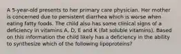 A 5-year-old presents to her primary care physician. Her mother is concerned due to persistent diarrhea which is worse when eating fatty foods. The child also has some clinical signs of a deficiency in vitamins A, D, E and K (fat soluble vitamins). Based on this information the child likely has a deficiency in the ability to synthesize which of the following lipoproteins?