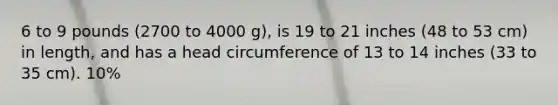 6 to 9 pounds (2700 to 4000 g), is 19 to 21 inches (48 to 53 cm) in length, and has a head circumference of 13 to 14 inches (33 to 35 cm). 10%