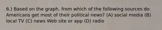 6.) Based on the graph, from which of the following sources do Americans get most of their political news? (A) social media (B) local TV (C) news Web site or app (D) radio