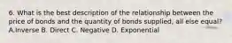 6. What is the best description of the relationship between the price of bonds and the quantity of bonds supplied, all else equal? A.Inverse B. Direct C. Negative D. Exponential