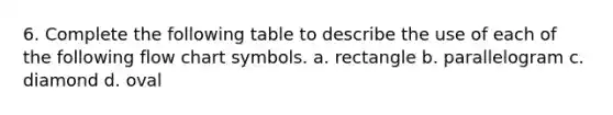 6. Complete the following table to describe the use of each of the following flow chart symbols. a. rectangle b. parallelogram c. diamond d. oval