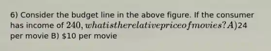 6) Consider the budget line in the above figure. If the consumer has income of 240, what is the relative price of movies? A)24 per movie B) 10 per movie