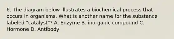 6. The diagram below illustrates a biochemical process that occurs in organisms. What is another name for the substance labeled "catalyst"? A. Enzyme B. inorganic compound C. Hormone D. Antibody