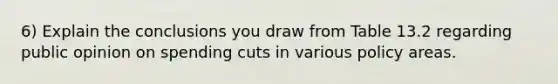 6) Explain the conclusions you draw from Table 13.2 regarding public opinion on spending cuts in various policy areas.