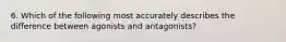 6. Which of the following most accurately describes the difference between agonists and antagonists?