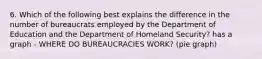 6. Which of the following best explains the difference in the number of bureaucrats employed by the Department of Education and the Department of Homeland Security? has a graph - WHERE DO BUREAUCRACIES WORK? (pie graph)