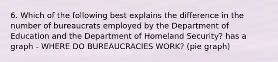 6. Which of the following best explains the difference in the number of bureaucrats employed by the Department of Education and the Department of Homeland Security? has a graph - WHERE DO BUREAUCRACIES WORK? (pie graph)