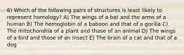 6) Which of the following pairs of structures is least likely to represent homology? A) The wings of a bat and the arms of a human B) The hemoglobin of a baboon and that of a gorilla C) The mitochondria of a plant and those of an animal D) The wings of a bird and those of an insect E) The brain of a cat and that of a dog