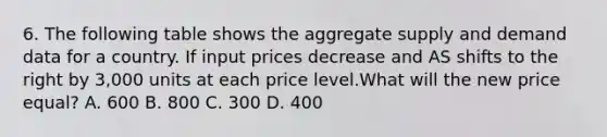 6. The following table shows the aggregate supply and demand data for a country. If input prices decrease and AS shifts to the right by 3,000 units at each price level.What will the new price equal? A. 600 B. 800 C. 300 D. 400