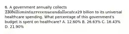 6. A government annually collects 230 billion in tax revenue and allocates29 billion to its universal healthcare spending. What percentage of this government's budget is spent on healthcare? A. 12.60% B. 26.63% C. 16.43% D. 21.90%