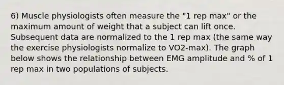 6) Muscle physiologists often measure the "1 rep max" or the maximum amount of weight that a subject can lift once. Subsequent data are normalized to the 1 rep max (the same way the exercise physiologists normalize to VO2-max). The graph below shows the relationship between EMG amplitude and % of 1 rep max in two populations of subjects.