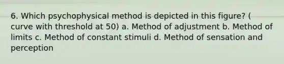 6. Which psychophysical method is depicted in this figure? ( curve with threshold at 50) a. Method of adjustment b. Method of limits c. Method of constant stimuli d. Method of sensation and perception