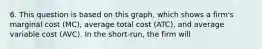 6. This question is based on this graph, which shows a firm's marginal cost (MC), average total cost (ATC), and average variable cost (AVC). In the short-run, the firm will