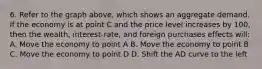 6. Refer to the graph above, which shows an aggregate demand. If the economy is at point C and the price level increases by 100, then the wealth, interest-rate, and foreign purchases effects will: A. Move the economy to point A B. Move the economy to point B C. Move the economy to point D D. Shift the AD curve to the left