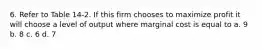 6. Refer to Table 14-2. If this firm chooses to maximize profit it will choose a level of output where marginal cost is equal to a. 9 b. 8 c. 6 d. 7