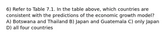 6) Refer to Table 7.1. In the table above, which countries are consistent with the predictions of the economic growth model? A) Botswana and Thailand B) Japan and Guatemala C) only Japan D) all four countries