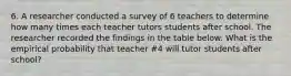 6. A researcher conducted a survey of 6 teachers to determine how many times each teacher tutors students after school. The researcher recorded the findings in the table below. What is the empirical probability that teacher #4 will tutor students after school?