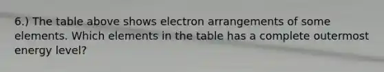 6.) The table above shows electron arrangements of some elements. Which elements in the table has a complete outermost energy level?