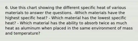 6. Use this chart showing the different specific heat of various materials to answer the questions. -Which materials have the highest specific heat? - Which material has the lowest specific heat? - Which material has the ability to absorb twice as much heat as aluminum when placed in the same environment of mass and temperature?