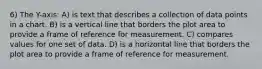 6) The Y-axis: A) is text that describes a collection of data points in a chart. B) is a vertical line that borders the plot area to provide a frame of reference for measurement. C) compares values for one set of data. D) is a horizontal line that borders the plot area to provide a frame of reference for measurement.