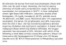 60 A26-year-old woman from East Asia developed a fever with chills over the past 4 days. Yesterday, she had increasing shortness of breath and a nonproductive cough. On physical examination, her temperature is 38.6°C. A chest radiograph shows right lower lobe infiltrates. Laboratory studies show hemoglobin, 13.4 g/dL; hematocrit, 40.2%; platelet count, 78,400/mm3; and WBC count, 3810/mm3 with 77% segmented neutrophils, 2% bands, 5% lymphocytes, and 16% monocytes. Over the next 2 days, she has increasing respiratory distress requiring intubation and mechanical ventilation. A repeat chest radiograph shows worsening bilateral infiltrates. Her oxygen saturation has decreased to 90%. Infection with which of the following is most likely to have caused this patient's illness? (A) Coronavirus (B) Cytomegalovirus (C) Ebola virus (D) Herpes simplex virus (E) HIV (F) Paramyxovirus (G) Respiratory syncytial virus